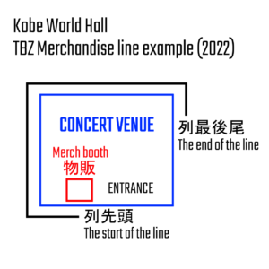 神戸ワールド記念ホール グッズ列の例 2022年
