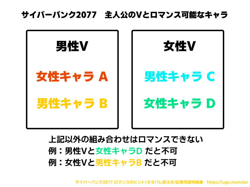 各Vのロマンス相手の説明文を補完するための画像です。文と異なる情報は書いていません。