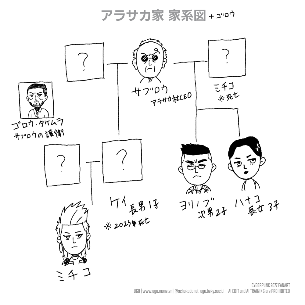 アラサカ家説明文を補完するための家系図イラスト